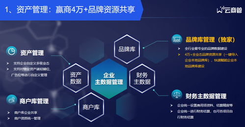 贏商Tech 引領(lǐng)零售商業(yè)數(shù)智化轉(zhuǎn)型的科技服務(wù)新標(biāo)桿