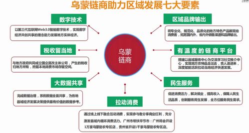 烏蒙鏈商 以數(shù)字化技術(shù)為核心，打造線上線下數(shù)字化綜合服務(wù)應(yīng)用平臺(tái)