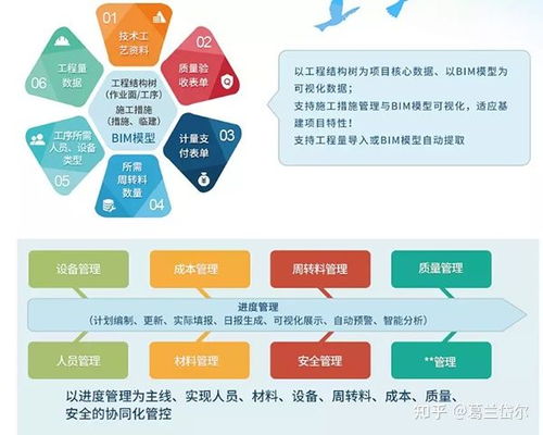 數(shù)字孿生 賦能千行百業(yè)的數(shù)字技術(shù)服務(wù)新范式