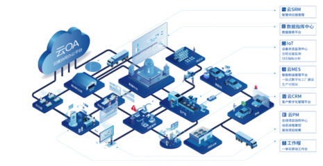 蒲惠智造 以數(shù)字技術(shù)服務(wù)開創(chuàng)中小企業(yè)轉(zhuǎn)型新路徑，助推數(shù)字經(jīng)濟(jì)均衡發(fā)展