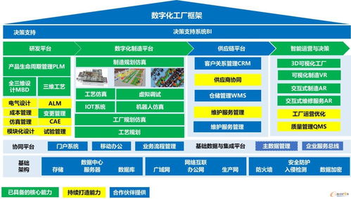 智參科技通過e-works智能制造認證，以數(shù)字技術(shù)服務(wù)驅(qū)動產(chǎn)業(yè)升級