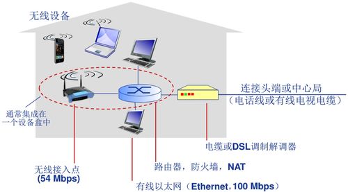 計算機網絡基礎概念