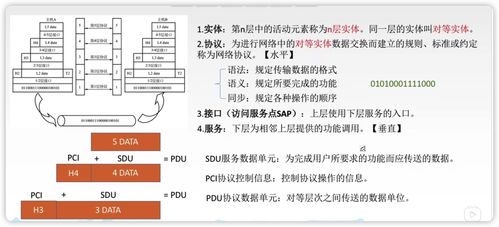 重學計算機網絡（一） 計算機網絡基礎